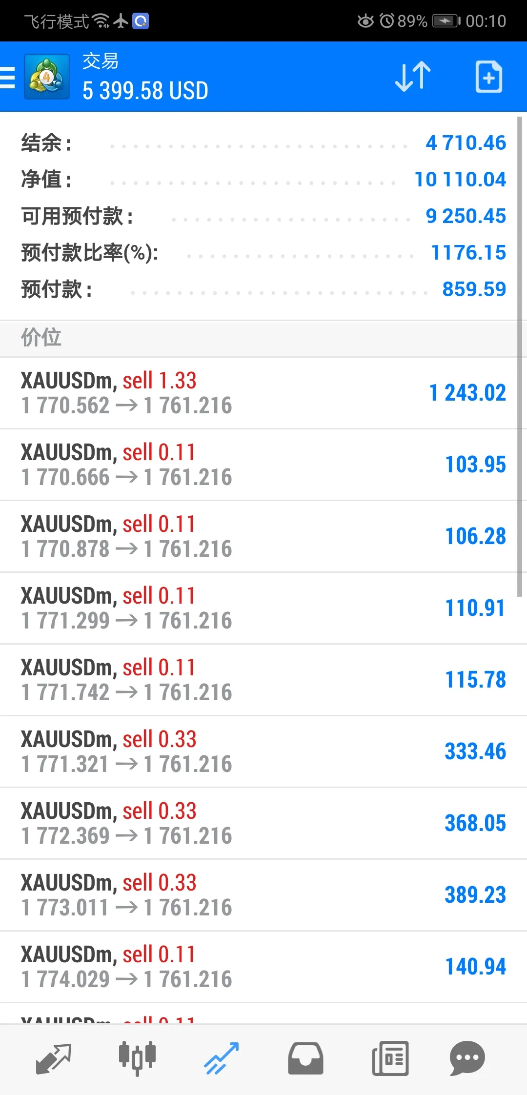 【老爷保号】还没平仓,睡醒不知还在不在了
