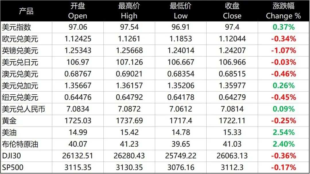 每日分析｜英国央行再扩大购债规模，澳纽两地经济数据再创最坏纪录