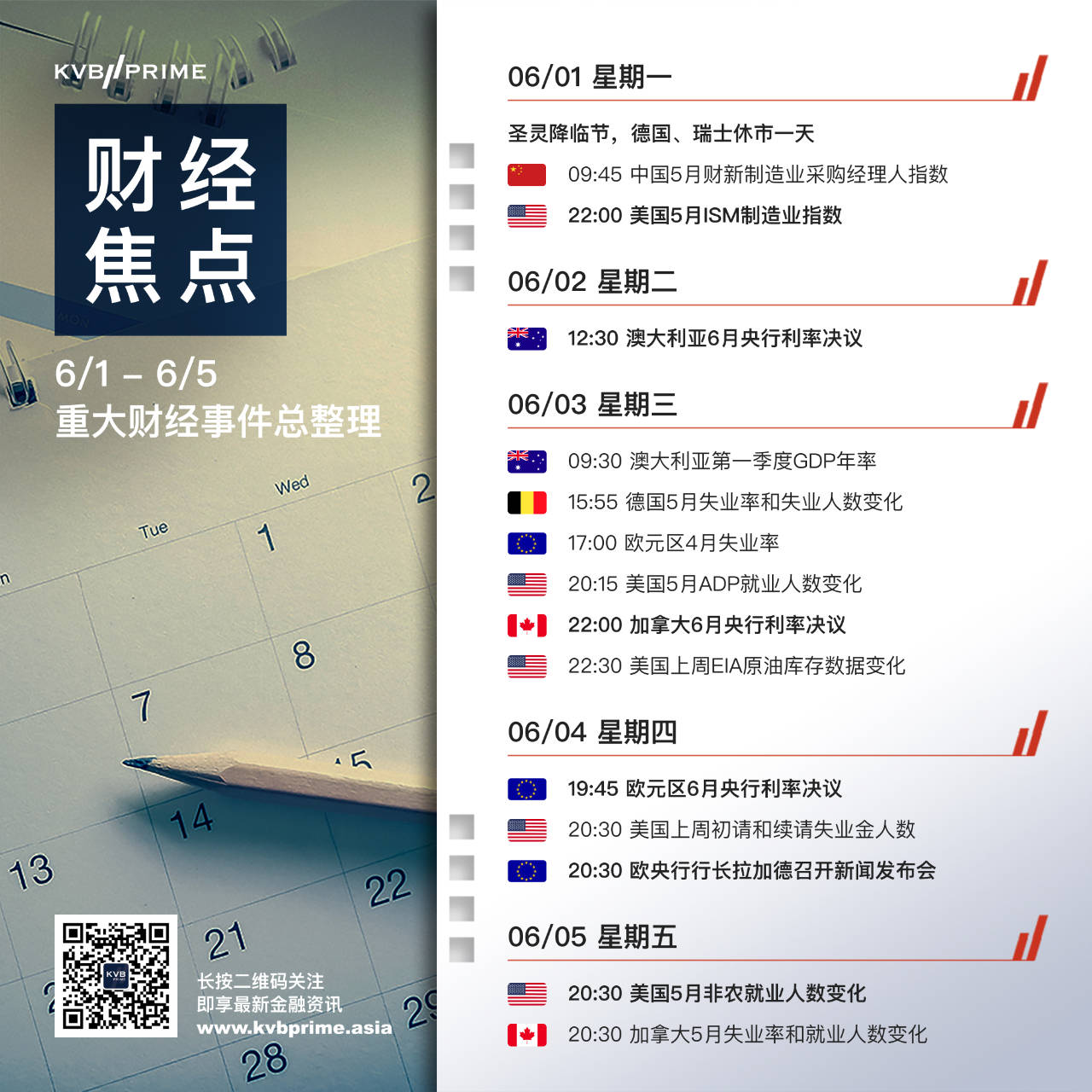 财经焦点｜6/1 - 6/5 重大财经事件抢先看