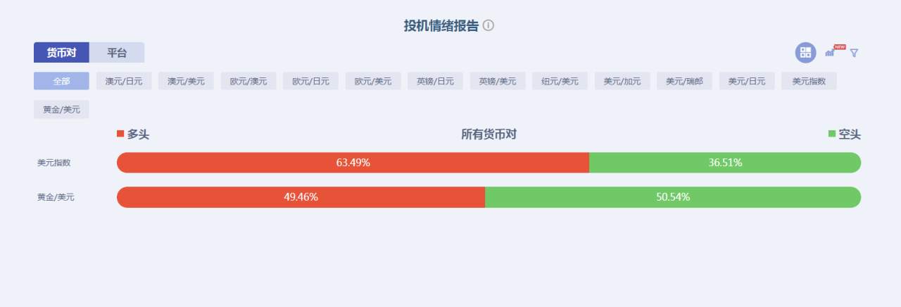 黄金：鲍威尔出尔反尔，特朗普特不靠谱