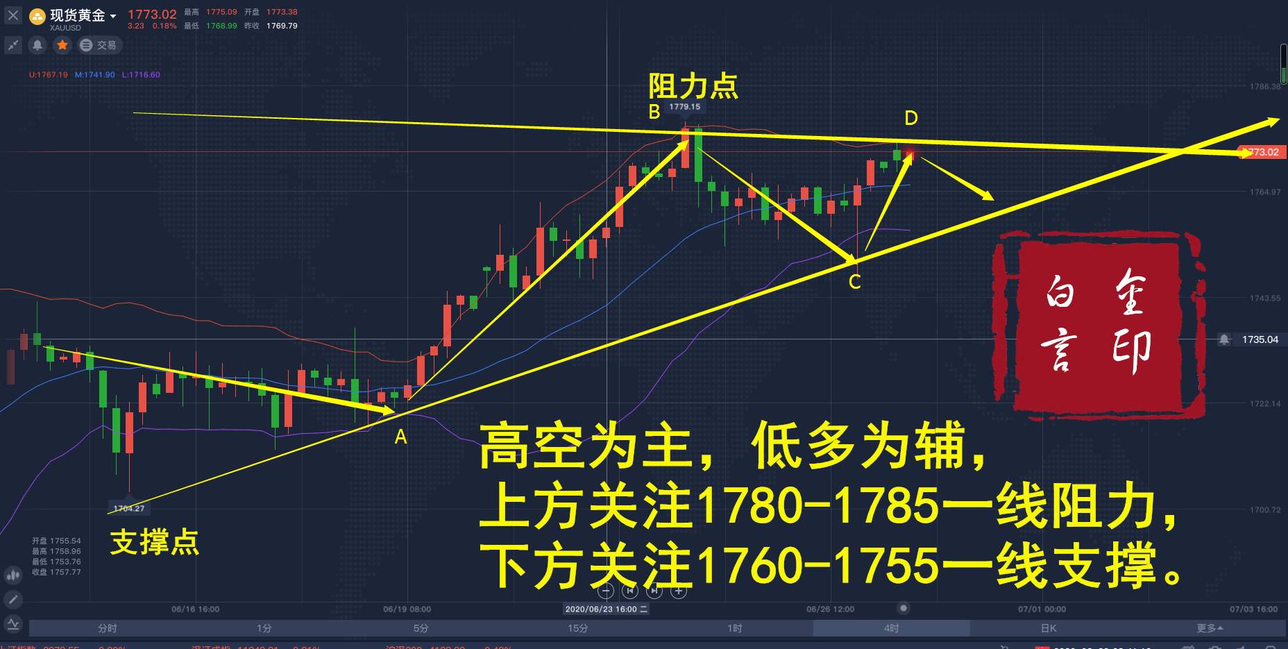 白言金：非农即将来袭，最新黄金原油走势分析。