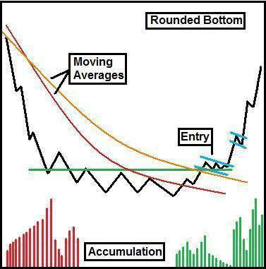 7 COMMON BREAKOUT PATTERNS (Educational)