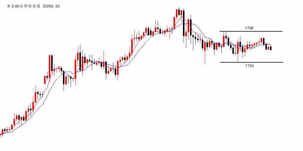沈皓南：黄金陷入震荡，原油38.00多