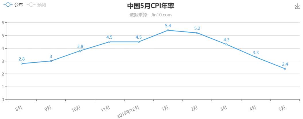 别揣着了，赶紧为国消费！否则你是等不到黄金暴跌的