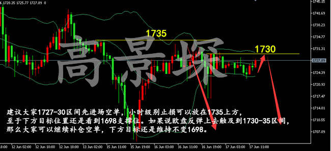 高景堔：6.17午间黄金依旧弱势，依旧看空。