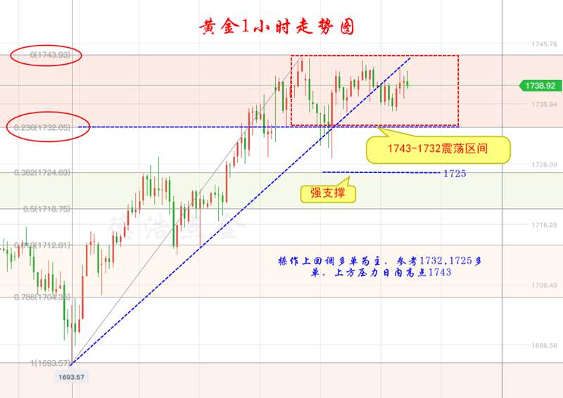 德浩点金：6.2黄金美盘解析及今日交易复盘做单记录