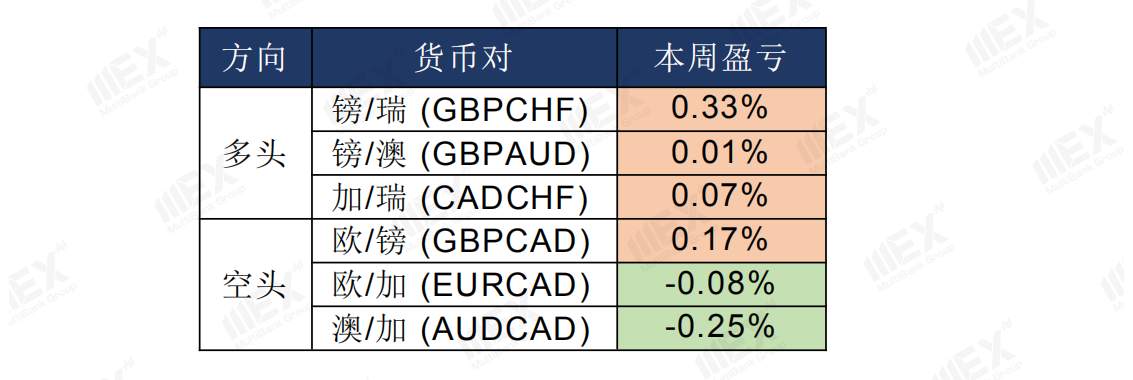 MEXGroup：美国非农数据大增，但“失真”的数据恐令市场大幅波动