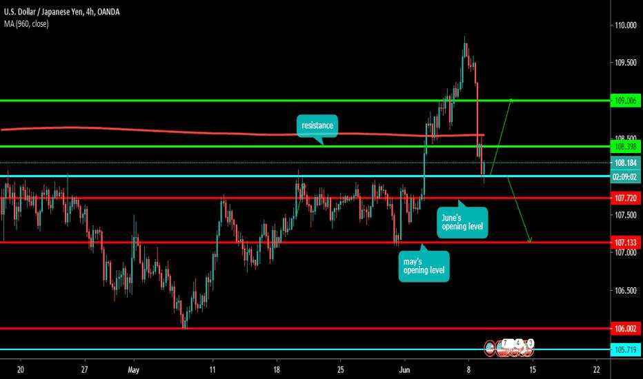 USD JPY