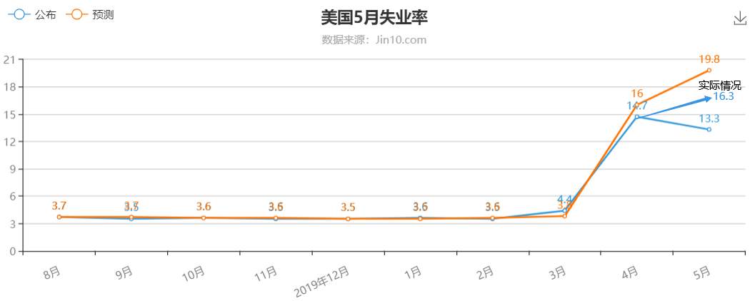 打假非农，市场偏好将变？黄金周初定结构！