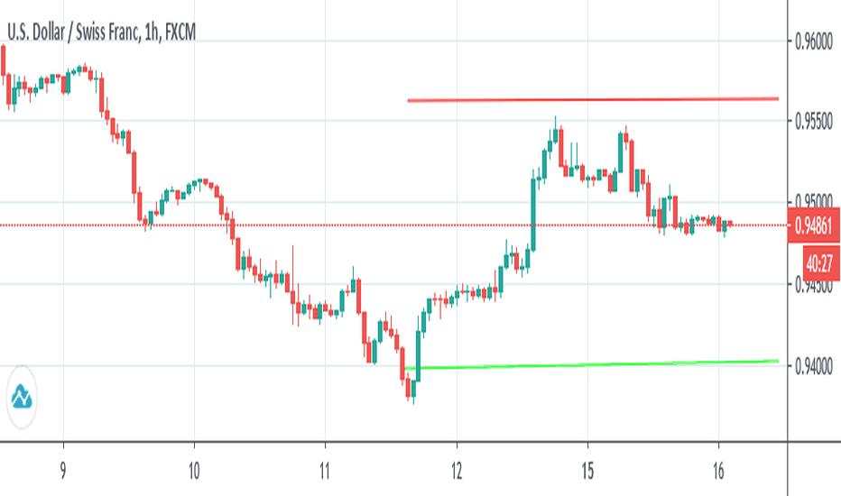 USDCHF SHORT