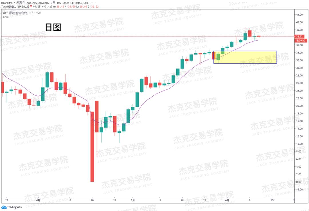 [6月10日策略]黄金/原油/英镑/欧元/美日/澳元/标普/BTC/BCH