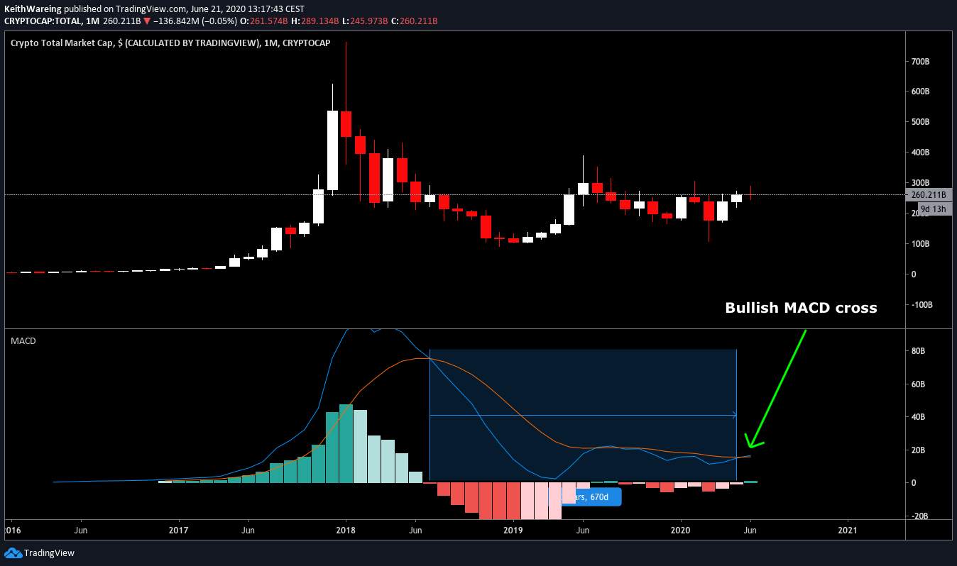 Top 5 Signs Bitcoin Is Quietly Entering a New Bull Market Phase