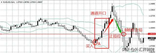 学会这4点，你就是布林带指标高手