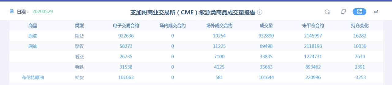 为什么WTI原油上涨幅度大于布伦特原油？