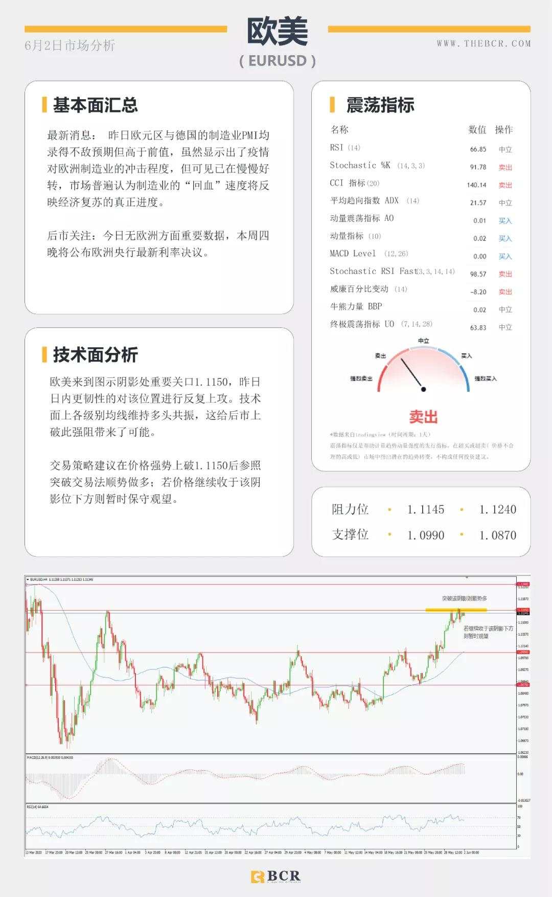 BCR6.2日主要货币、黄金、原油市场分析