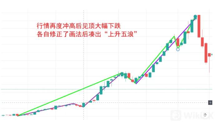 1個冷門指標告訴你何用波浪纏論賺不到錢