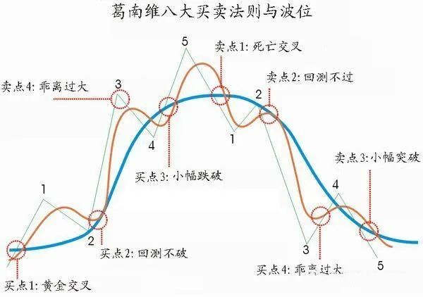 李悦箐：均线用法详解，投资者看完少走十年弯路！