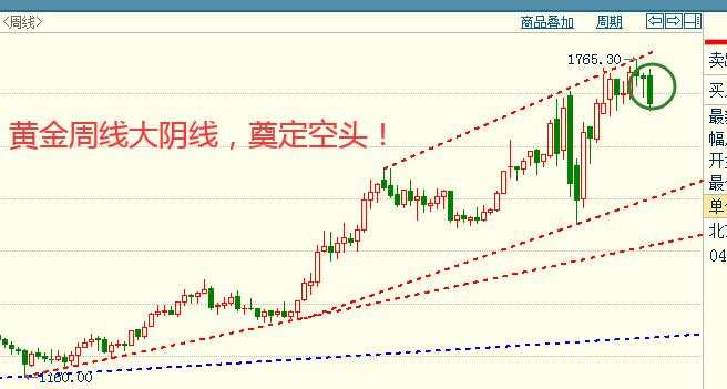 欧阳晓沫：6.8周一反弹空，思路观点策略清晰看了就懂（周评）