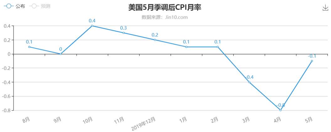 别揣着了，赶紧为国消费！否则你是等不到黄金暴跌的