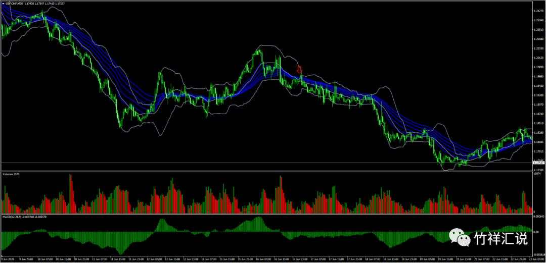图解左侧交易与右侧交易