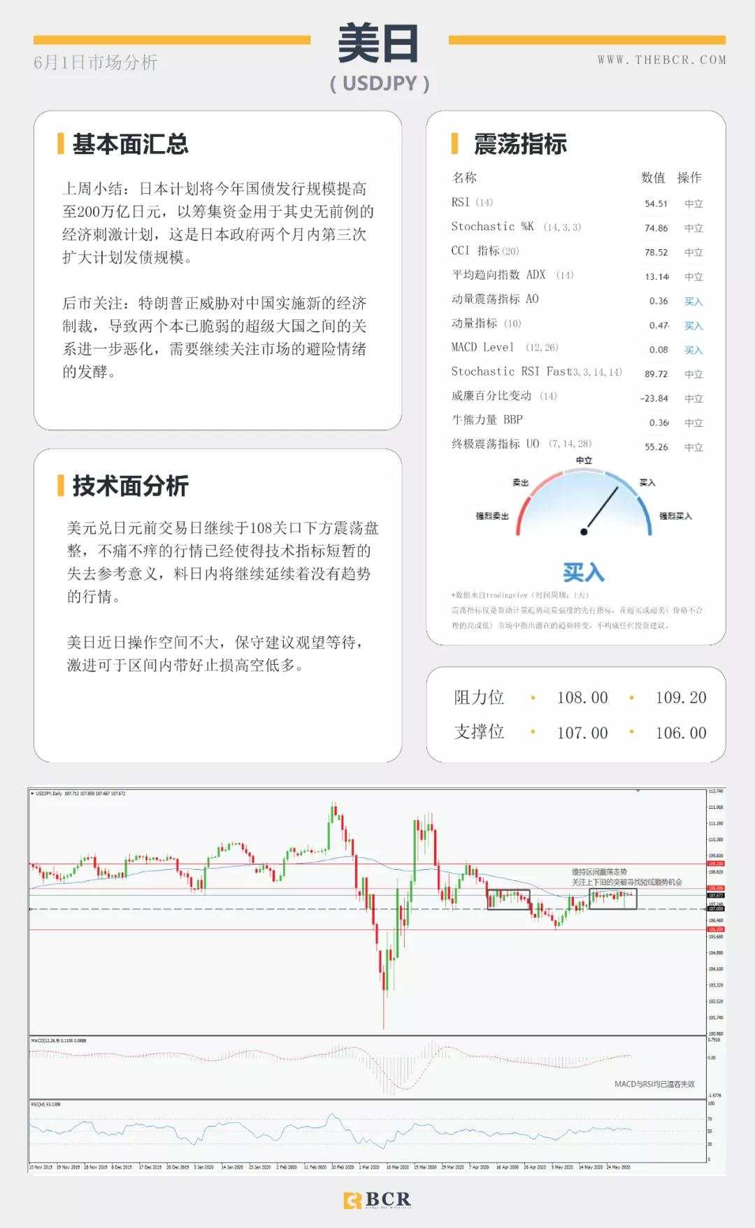 BCR6.1日货币、黄金、原油市场分析
