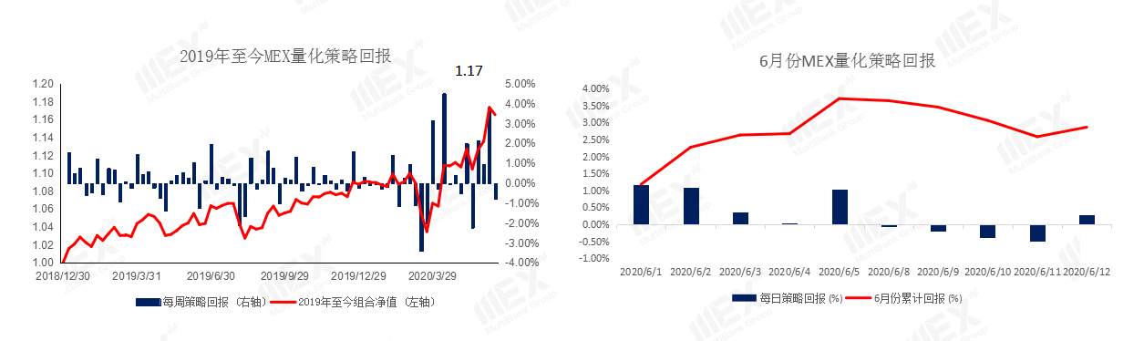 MEXGroup：每日快讯丨本周将迎来三大央行利率决议，交易机会将大幅增多