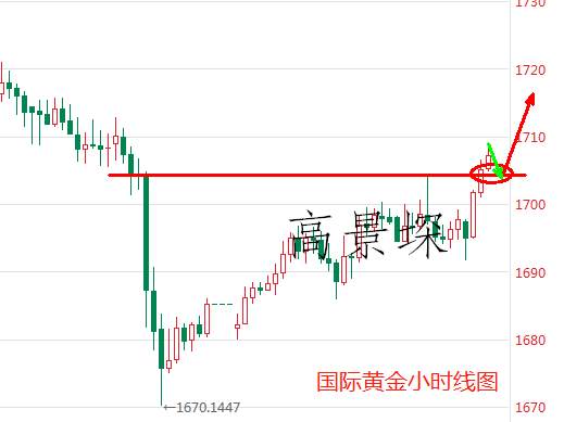 高景堔：6.9晚间黄金暴涨不断，白银也将紧跟趋势