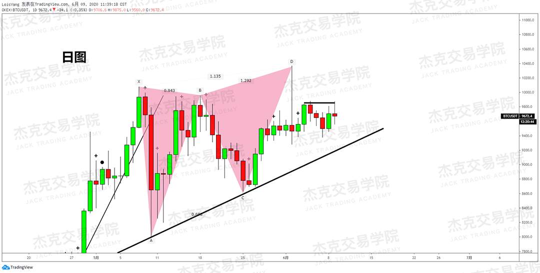 [6月9日策略]黄金/原油/英镑/欧元/美日/澳元/标普/BTC/BCH