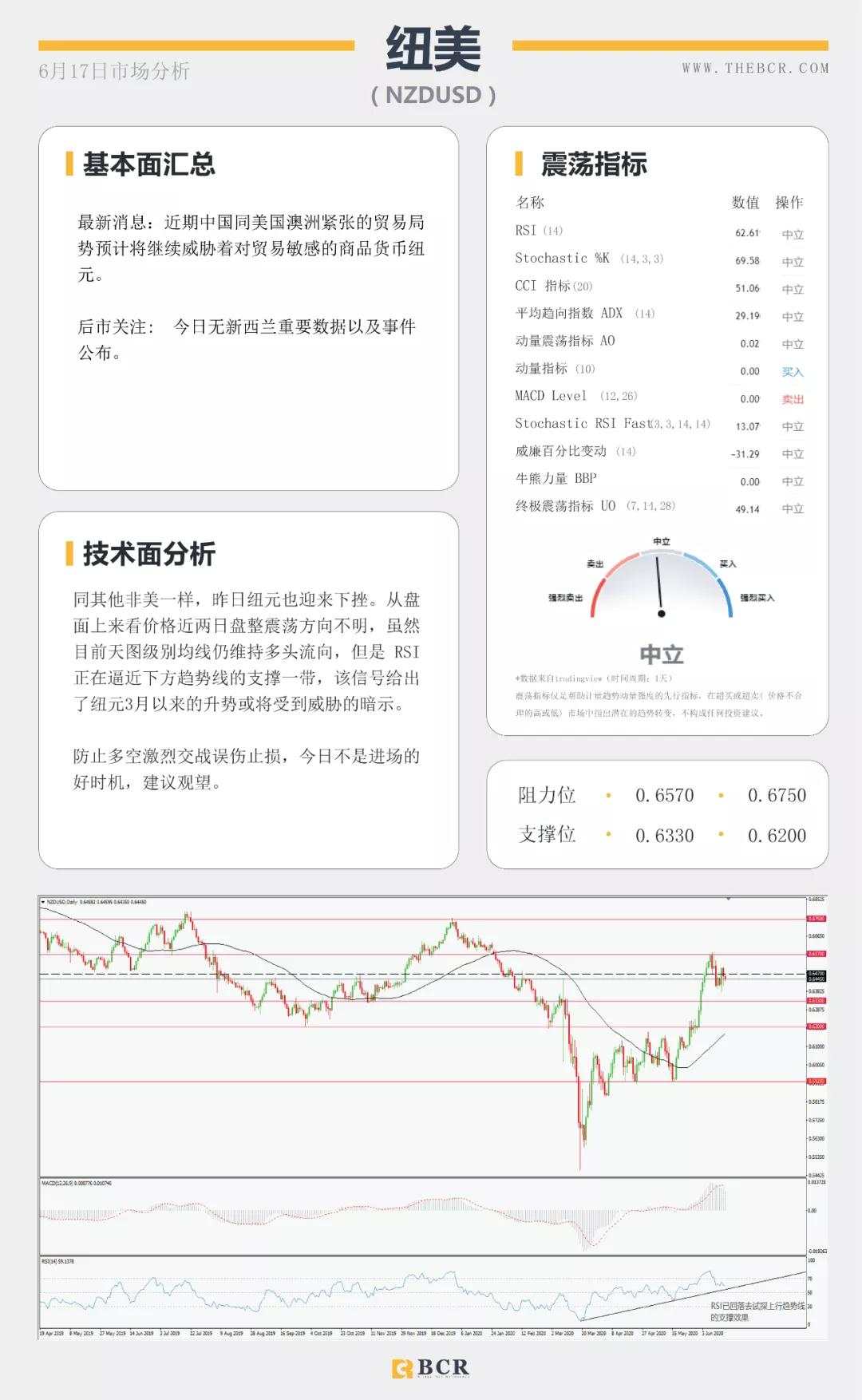BCR6.17日货币、黄金、原油市场分析