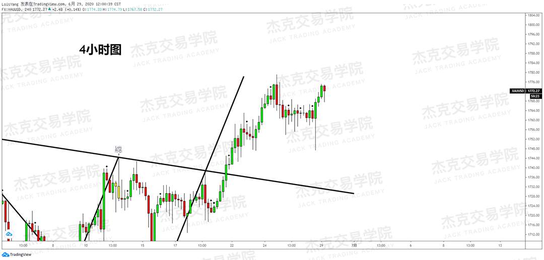 [6月29日策略]黄金/原油/英镑/欧元/美日/澳元/标普/BTC/BCH