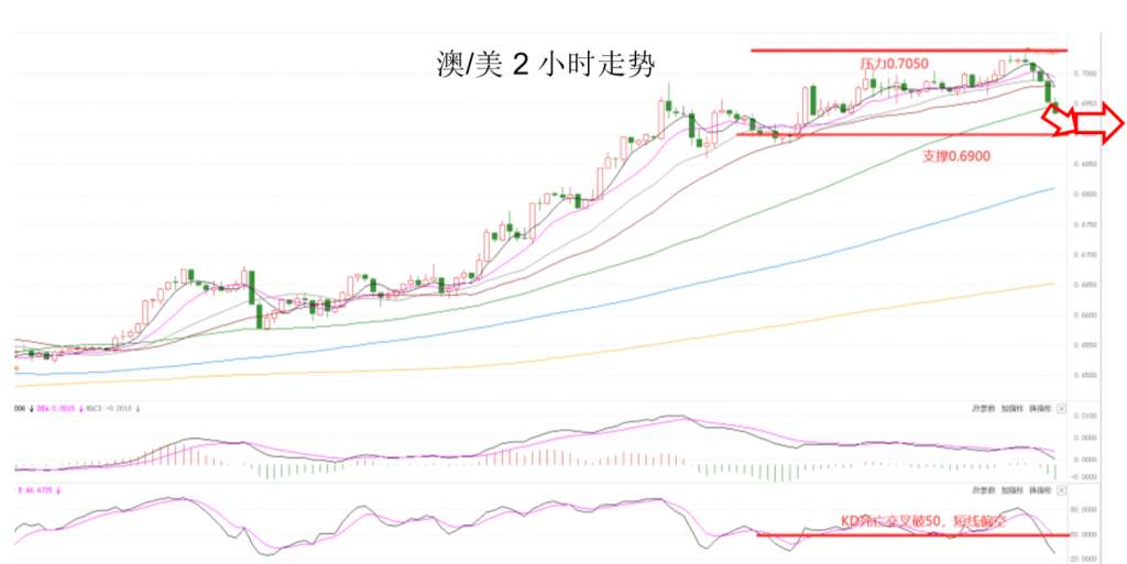MEXGroup：出金靠谱丨晚间专题技术报告 2020-06-09