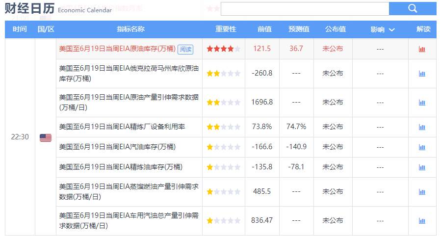 黄金1768上方空，原油39分水岭点位