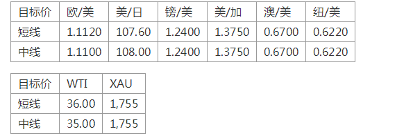 MEXGroup：每日快讯丨今日将密集公布各国制造业数据，核心关注美国ISM制造业