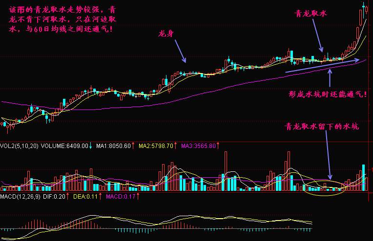 实战交易技巧（三十一）BTC出现窄幅震荡目前有回调风险 耐心等待后市反弹