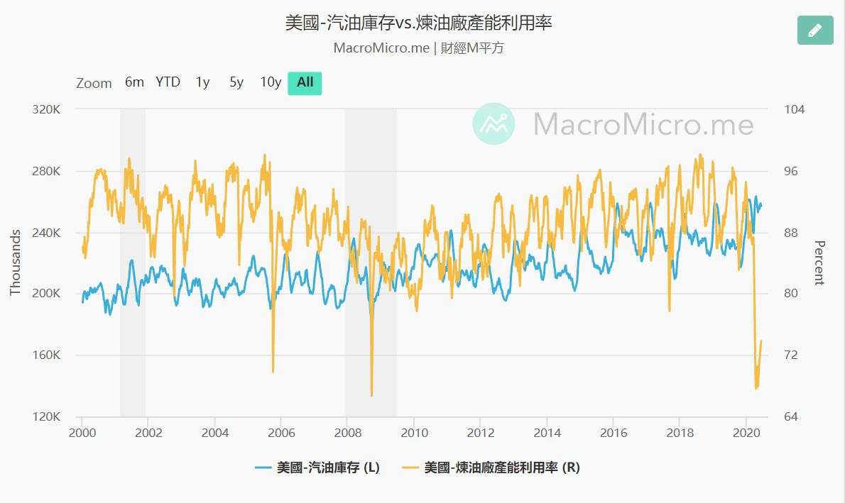 库存暗藏危机，美国油市依旧很危险！