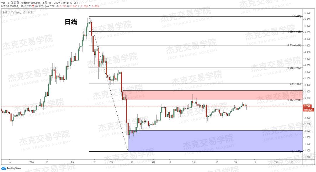 [6月9日策略]黄金/原油/英镑/欧元/美日/澳元/标普/BTC/BCH
