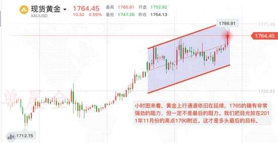 单晨金：黄金涨势尤为强劲再破前高！千八目标近在咫尺