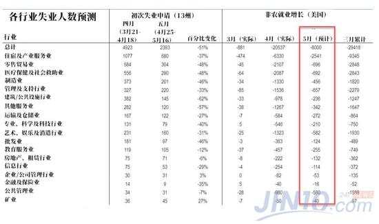 非农倒计，美国就业市场正面临一个残酷的事实