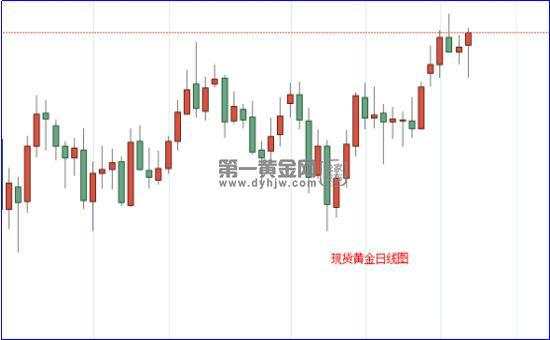 中印争端升级、6%美国人都已感染新冠?现货黄金维持涨势 待破1770