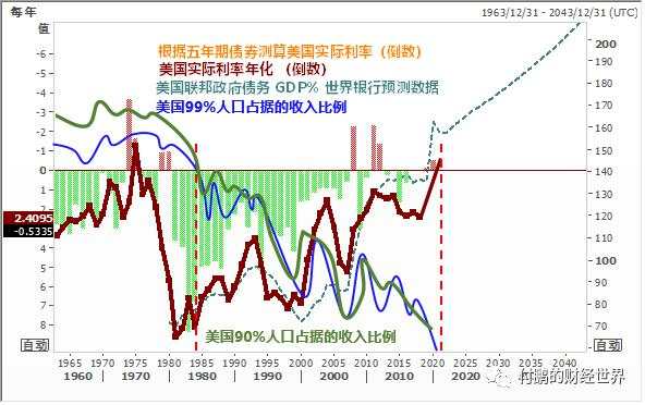 “通货膨胀税”的收取方式一定是恶性通胀么？