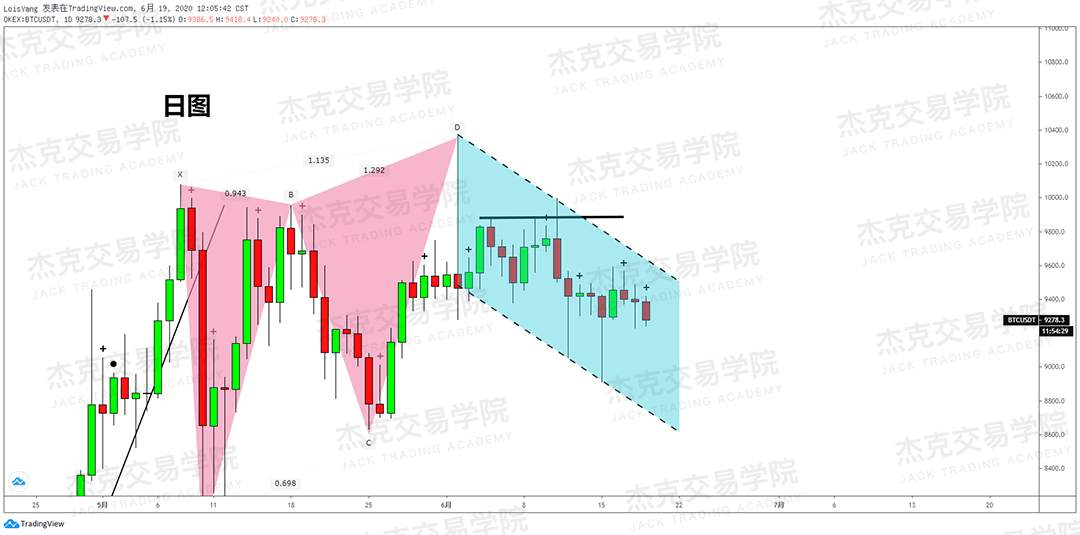 [6月19日策略]黄金/原油/英镑/欧元/美日/澳元/标普/BTC/BCH