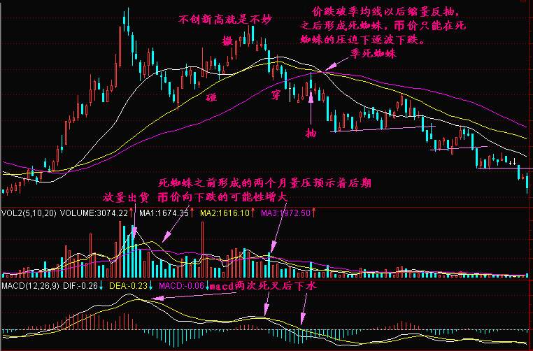 实战交易技巧（十七）近期主力洗盘严重 行情方向就在眼前