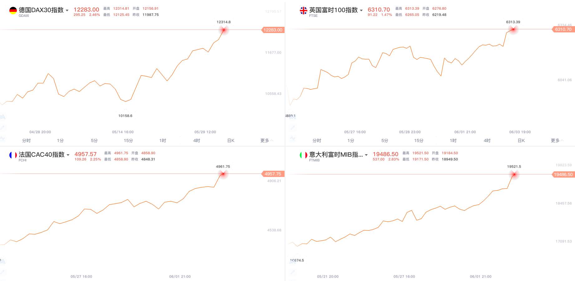 一揽子数据来袭，利空利多现在对于下跌的黄金来说很重要吗？