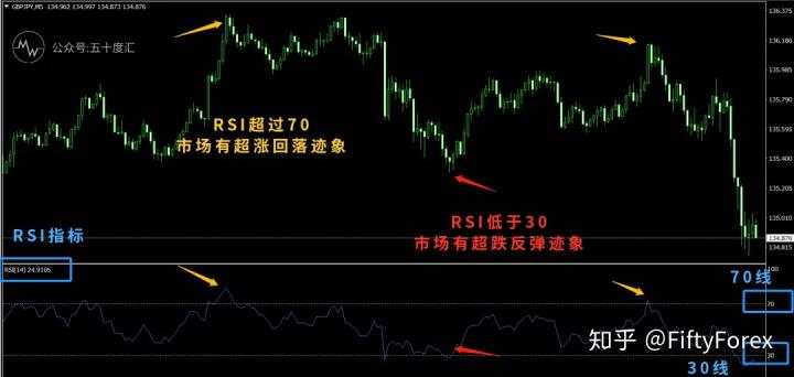 指标技术入门|K线图就是一副藏宝图