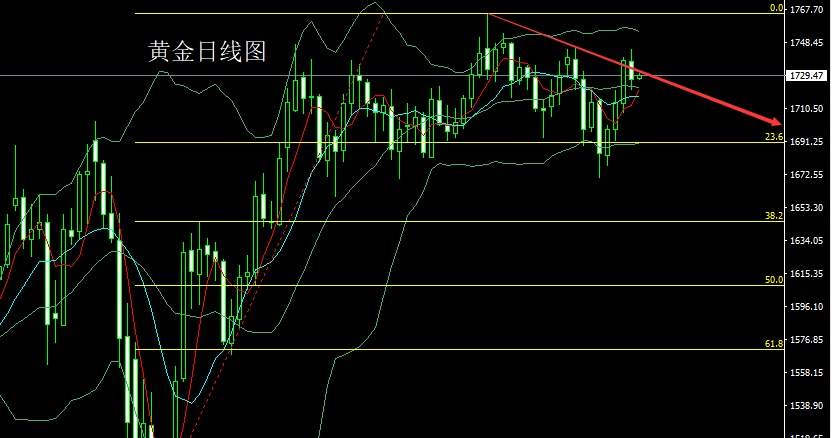 欧阳晓沫：黄金1724做多止损1718，1734-1740