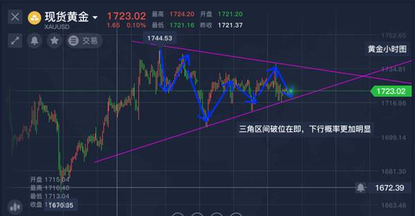 单晨金：6.19国际黄金变盘在即，高位多单恐再无离场机会！