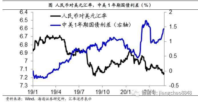 海通姜超：担心汇率贬值，不如关心货币贬值