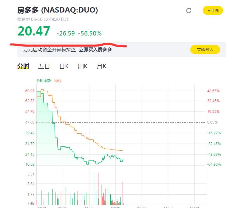 彻底疯了！中概股狂掀熔断潮 最高暴涨900%