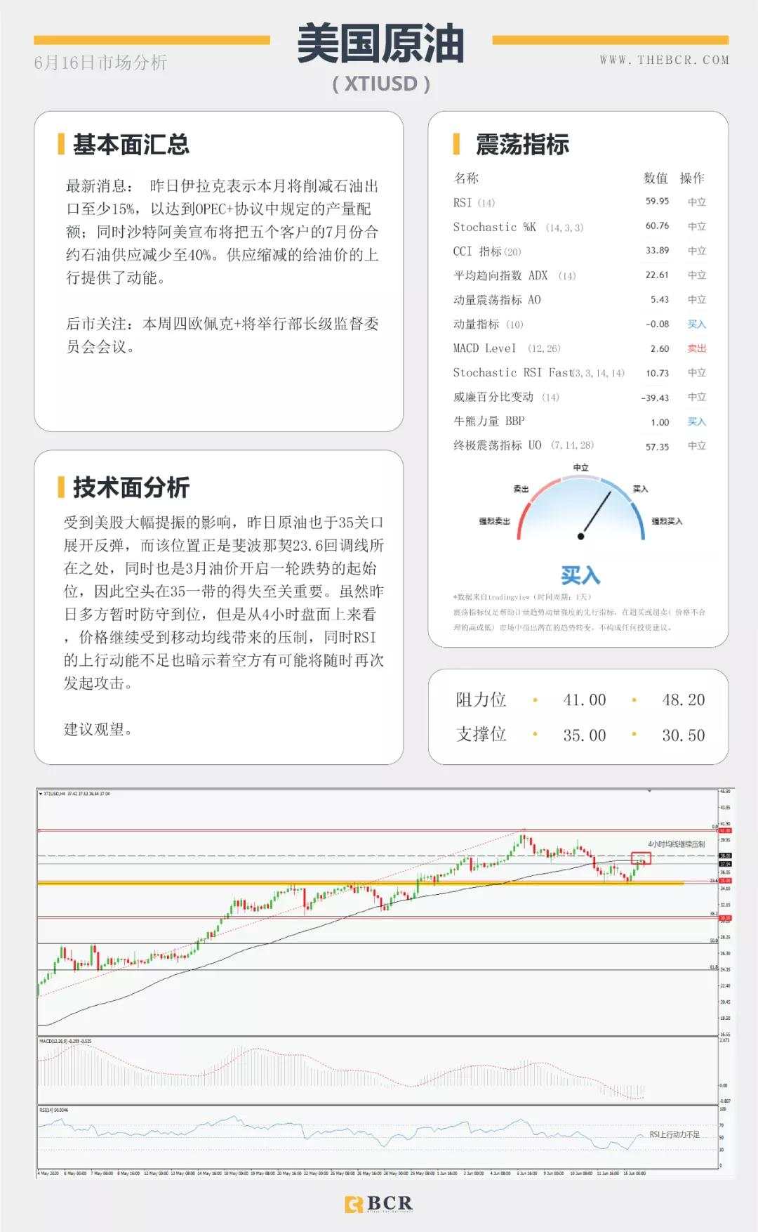 BCR6.16日货币、黄金、原油市场分析