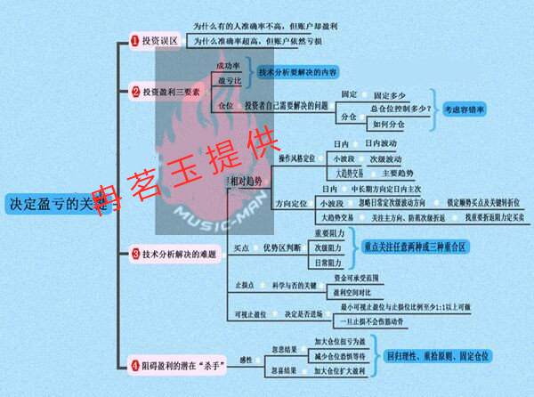 冉茗玉：散户现货黄金投资教学，让你单日利润过2W
